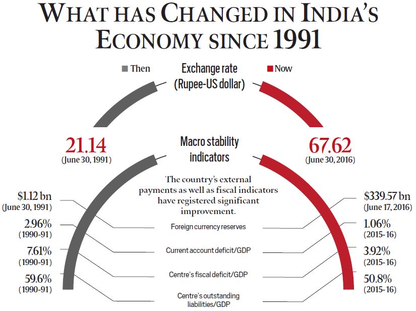 difference-between-liberalization-and-privatization-business-environment