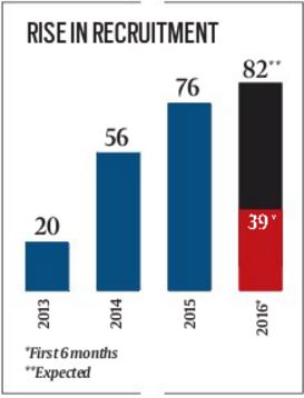 graph 3