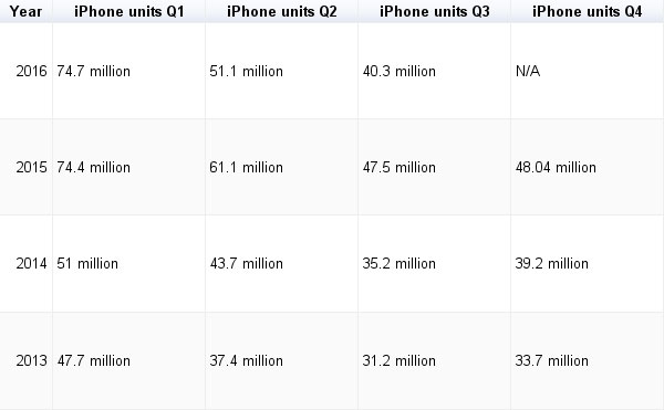 iPhone_sales1