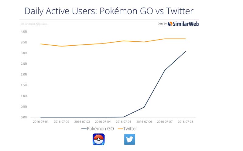 pokemon go, Pokemon Go India, Pokemon go India iOS Store, pokemon go gameplay, how to install pokemon go, pokemon go how to play, augmented reality, Missouri, Pokemon Go robbery, pokemon go hands on, pokemon go problems, pokemon go ios download, nintendo, niantic, pokemon go for android, mobile games, technology, technology news