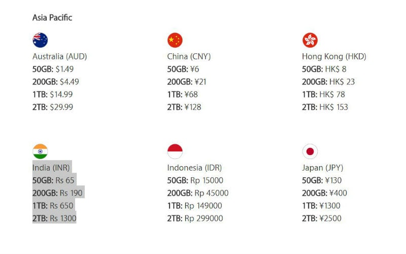 adobe cloud storage pricing