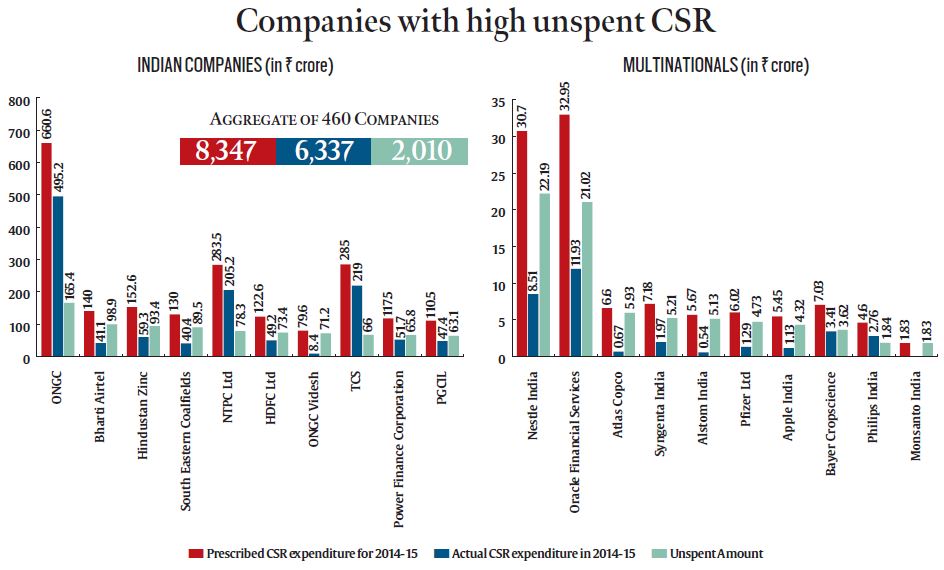 csr