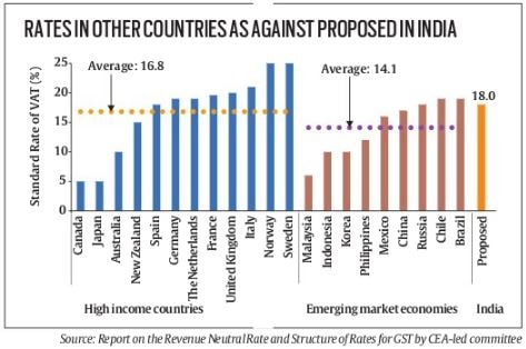 economic news article