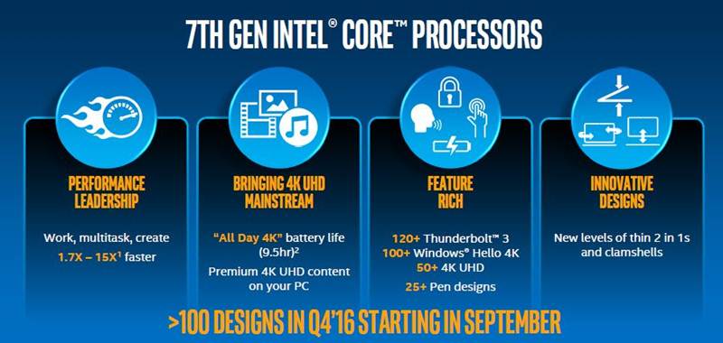 Intel, Intel 7th generation core processors, Intel 7th generation core processors launch, Intel 7th generation core processors features, Intel 7th generation core processors specifications, Intel 7th generation core processors price, Intel 7th generation core processors availability, gadgets, core processors, tech news, technology
