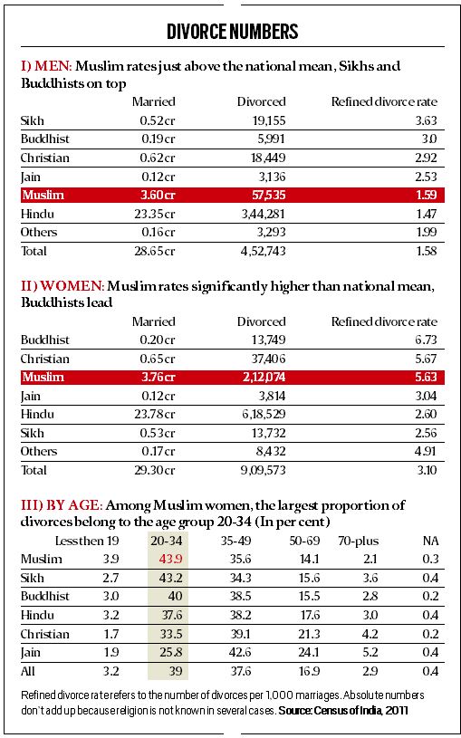 india arranged marriage divorce rate