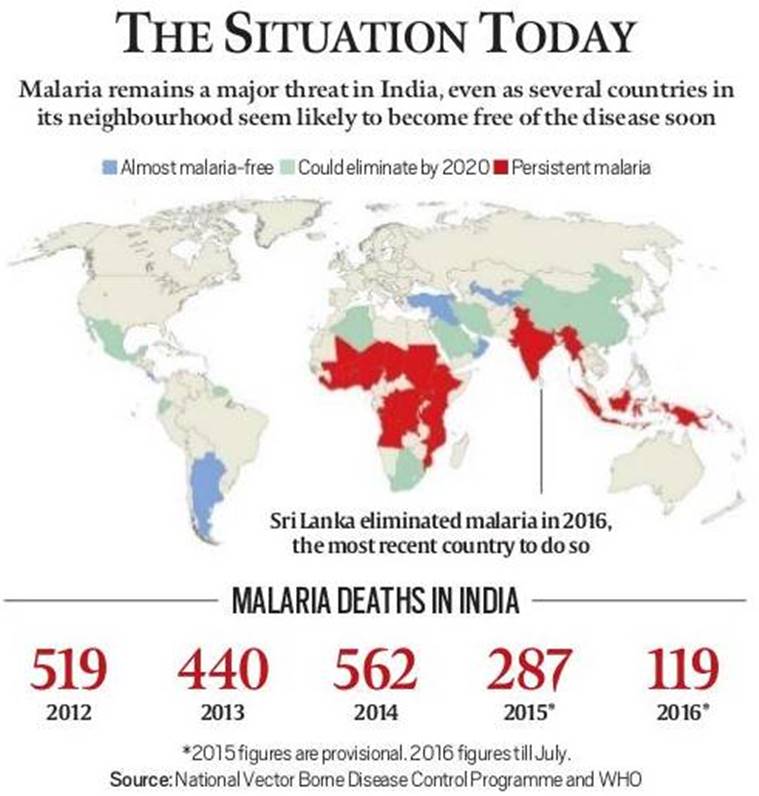 case study malaria epidemic