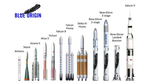 Why does Jeff Bezos's rocket look like that? An inquiry, Space