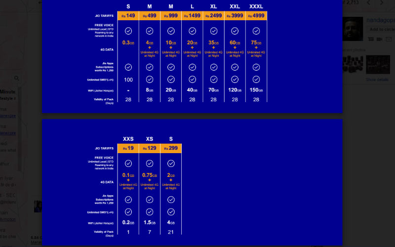 Reliance Jio, jio, Jio 4G, Reliance Jio 4G Sim, Jio 4G data packs, Jio 4G data tariffs, Reliance Jio 4G data plans, Reliance jio preview offer, Reliance jio free offer, Reliance lyf, how to get Reliance 4G sim, JioFi, Mukesh Ambani, Reliance Industries, Reliance Jio network, smartphones, technology, technology news
