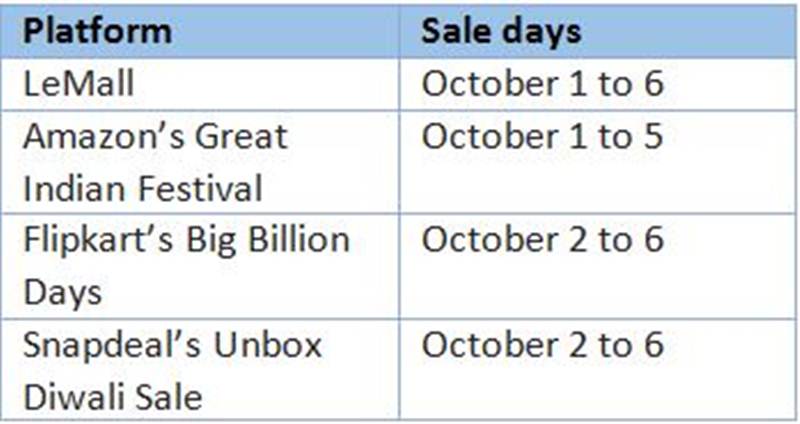 LeEco, Le Max 2, LeEco Le Max 2 sale, LeEco Le Max 2 festive offer, Le Max 2 specifications, Le Max 2 price, Le Max 2 discount, Le Max 2 diwali discount, tech news, technology