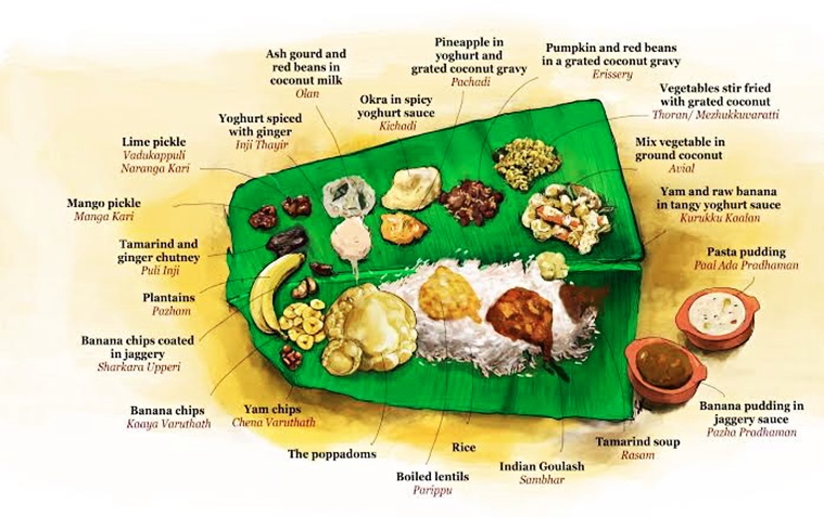 Onam special Heres what a traditional Onam sadhya has  Lifestyle  NewsThe Indian Express