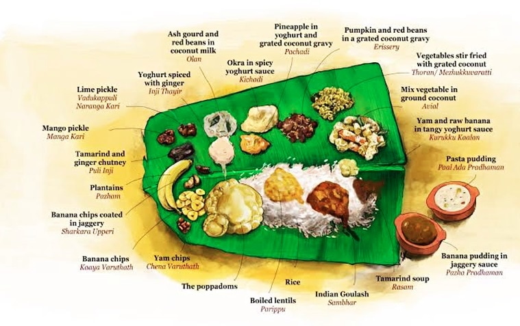 Onam special Heres what a traditional Onam sadhya has  Lifestyle  NewsThe Indian Express