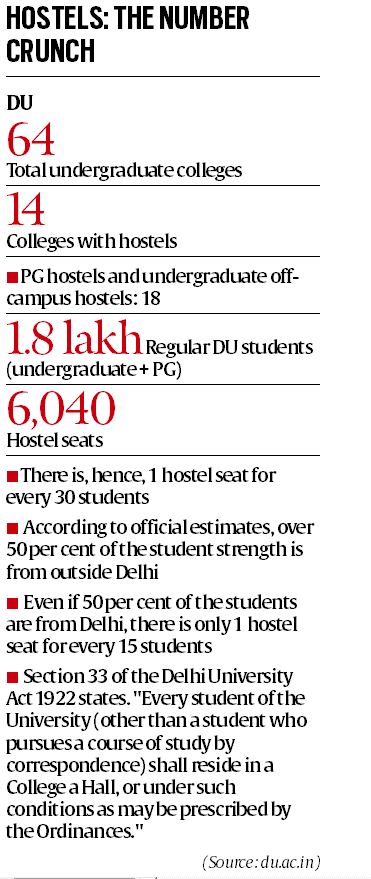 jnu, Delhi university, jnu hostels, DU hostels, jnu accommodations, jnu hostel, jnu hostel seats, jnu hostel admissions, jnu news, delhi news, india news