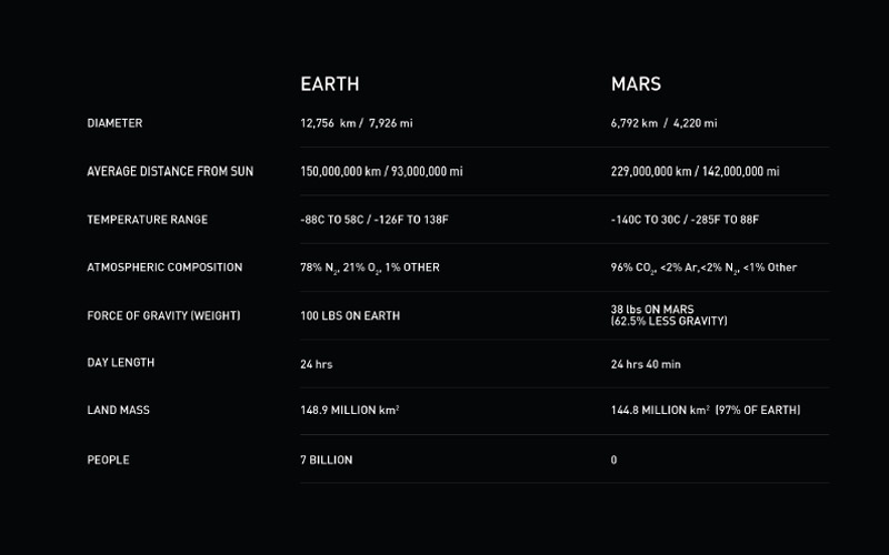 SpaceX, SpaceX Mars, Elon Musk, Elon Musk Mars plan, Elon Musk Mars spaceship, Mars, Mars colonisation, SpaceX Mars plan, Musk journey to mars, Elon Musk Multi-planet species, Elon Musk Mars