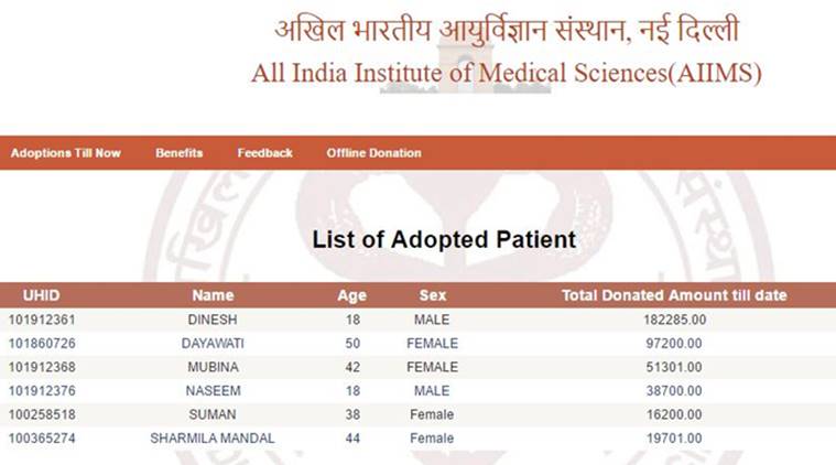 Aiims Set To Revise Beneficiaries Under Its Adopt A Patient Programme India News The Indian Express