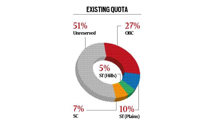 As 6 Assam groups wait to become STs other tribes worry India