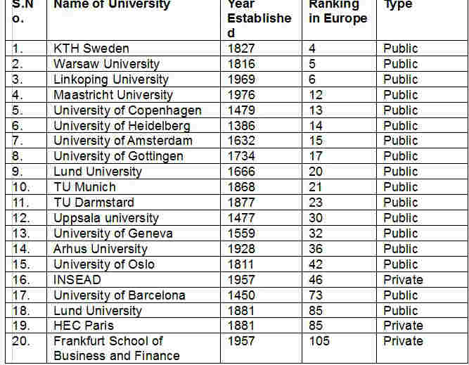 Top reasons to study in Europe | Education News - The Indian Express
