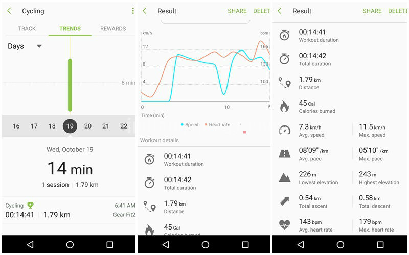 Gear fit 2 outlet strava