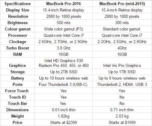 Macbook Size Chart