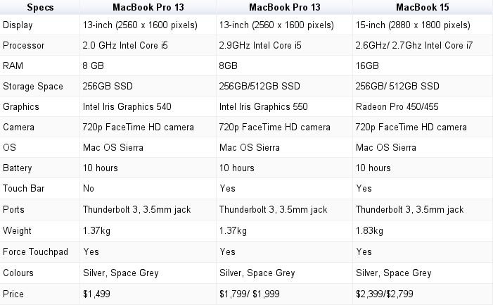 apple compare laptops