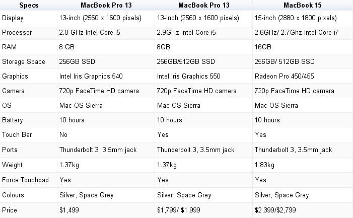 laptop apple macbook pro dimensions