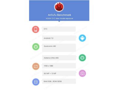 Nokia, Nokia d1c, Nokia android phone, Nokia d1c antutu, nokia d1c geekbench, nokia d1c benchmarked, nokia d1c specs, nokia d1c features, nokia d1c OS, nokia d1c processor, smartphone, technology, technology news, indian express