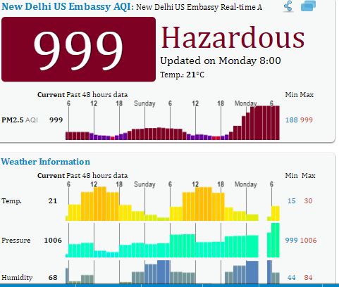 air pollution, diwali, diwali pollution, delhi smog, smog in delhi, smog, air pollution after diwali, pollution level, rising air pollution, diwali pollution, pm 2.5, pm 10, particulate matter, delhi air pollution, lucknow air pollution, ahmedabad air pollution, diwali pollution, firecracker pollution, india news, indian express news