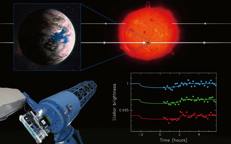 Astronomy, K2-3d planet, extra-solar planet, national astronomical observatory of japan, muscat, NASA, NASA k2 mission, kepler telescope, nasa kepler mission, Earth, science, science news