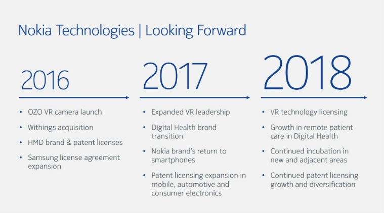 Nokia, Nokia 2017, nokia D1C, nokia to return to smartphone market, nokia android smartphone, nokia smartphones 2017, Nokia D1C specs, Foxconn, HMD global, qualcomm, smartphone, android, technology, technology news