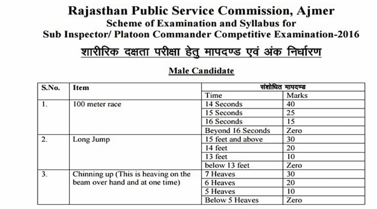 rpsc, rpsc online, rpsc recruitment, rpsc recruitment 2016, rpsc.rajasthan.gov.in, rpsc inpector exam, rpsc police exam, rpsc exam schedule, police exam schedule, rpsc police exam topics, rpsc inspector exam topics, rpsc question paper, rpsc police paper 1, rpsc police paper 2, rpsc sub inspector, rpsc exam syllabus, rpsc rajasthan, rajasthan recruitment, rpsc.rajasthan.gov.in, www.rpsc.rajasthan.gov.in, raj public commission, raj service commission, raj public exam, rajasthan public exam, rpsc rpsc, raj police exam, rajasthan police exam, rajasthan commission, rajasthan public service commission, rpsc news, recruitment news, indian express