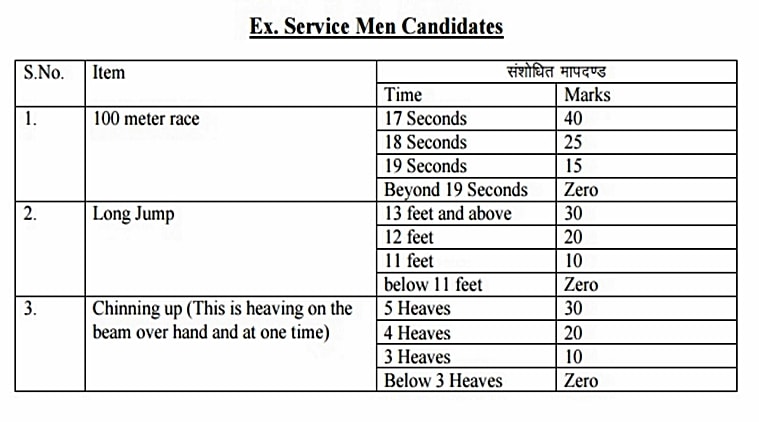 rpsc, rpsc online, rpsc recruitment, rpsc recruitment 2016, rpsc.rajasthan.gov.in, rpsc inpector exam, rpsc police exam, rpsc exam schedule, police exam schedule, rpsc police exam topics, rpsc inspector exam topics, rpsc question paper, rpsc police paper 1, rpsc police paper 2, rpsc sub inspector, rpsc exam syllabus, rpsc rajasthan, rajasthan recruitment, rpsc.rajasthan.gov.in, www.rpsc.rajasthan.gov.in, raj public commission, raj service commission, raj public exam, rajasthan public exam, rpsc rpsc, raj police exam, rajasthan police exam, rajasthan commission, rajasthan public service commission, rpsc news, recruitment news, indian express