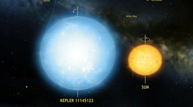 Astronomers, Astronomy, Kepler 11145123, roundest object in space, Solar System research, roundest object Kepler, asteroseismology, stellar oblateness, astero seismology, NASA, NASA Kepler mission, TESS space mission, PLATO space missions, science, science news, technology
