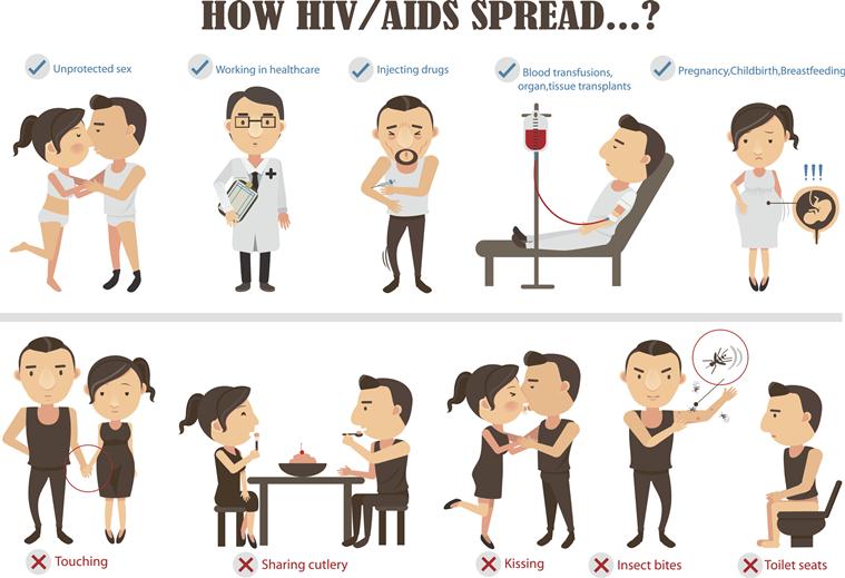 how hiv and aids transmitted Info Graphics .cartoon character, vector illustration