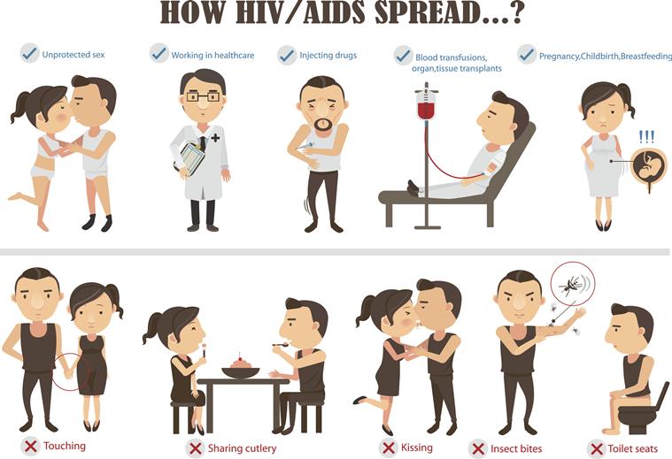 hiv transmission myths