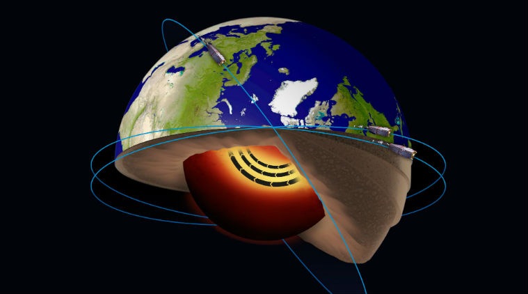  European space agency, jet streams in earths core, earth core, X-ray of earth, swarm satellites, north pole, earth magnetic field, jet streams, earth tectonic plates, science, science news
