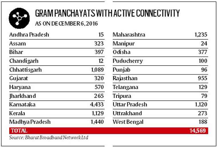 bharatnet, india broadband programme, india internet, india bharatnet, india news, latest news, bharatnet project, train internet