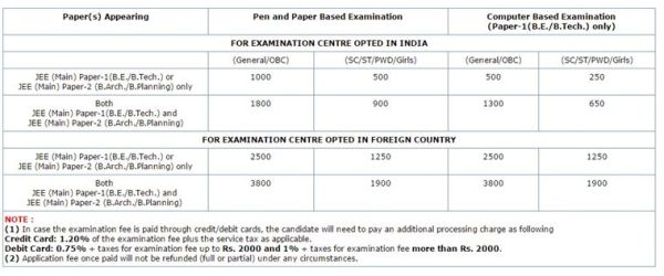 what is technology essay job design