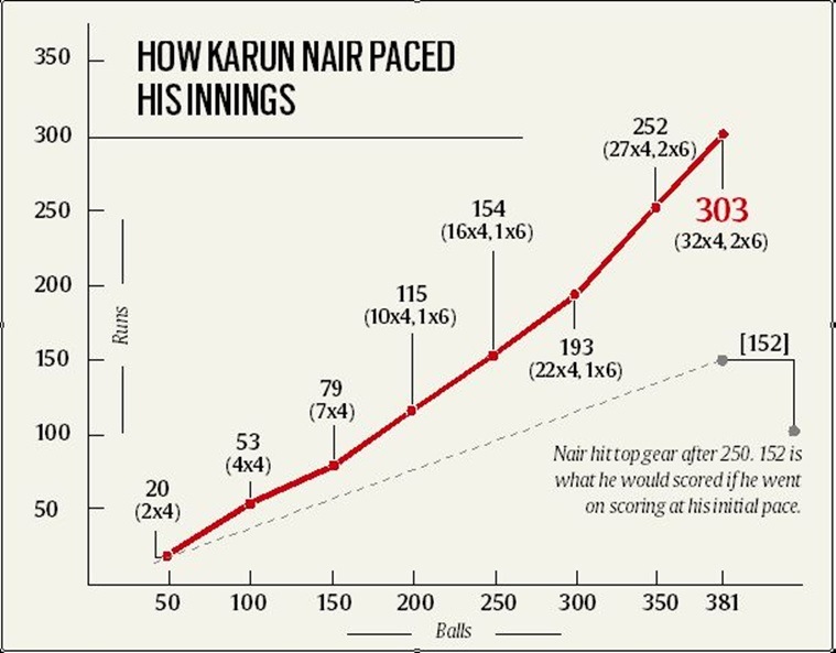 karun