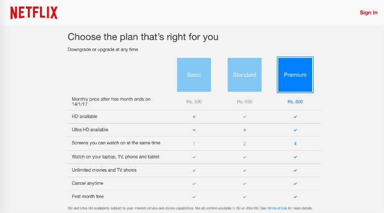 amazon prime membership cost india