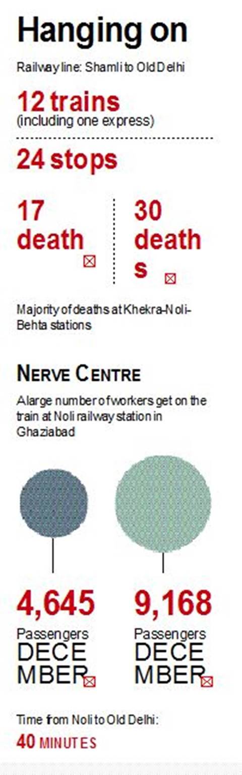 old delhi shamli train, train accidents, delhi train accidents, delhi train mishaps, delhi news, noli train accidents, overcrowded trains delhi, india news, delhi news, indian express news