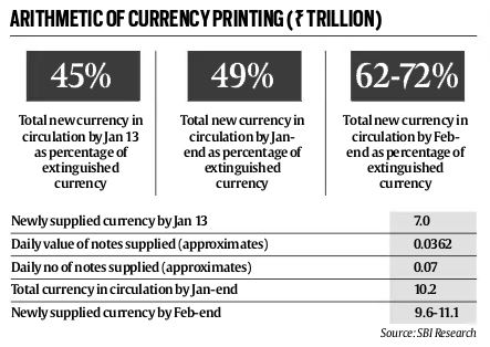 demonetisation, demonetisation crisis, cash crunch, remonetisation, RBI, india news