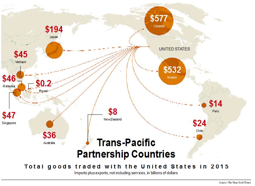 Trump Walks The Talk, Quits Pacific Trade Pact. What Happens Now ...