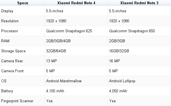 Xiaomi Mi Note 3 Technical Specifications