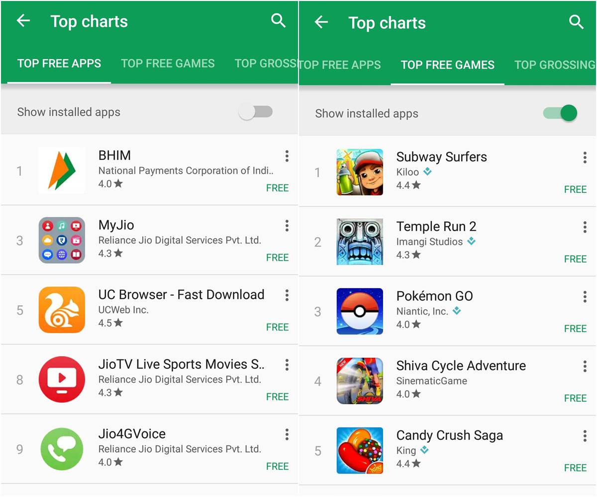 Play Store Charts