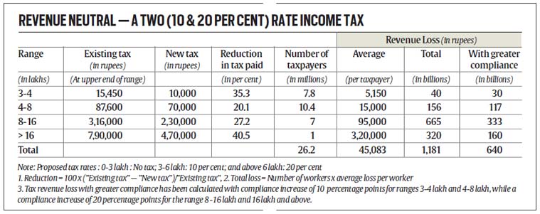 tax-table-revised