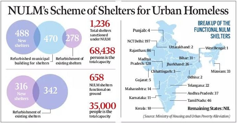chart-urban