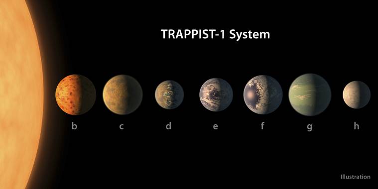 Image result for seven exoplanets planets