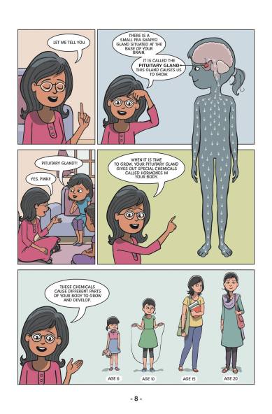 Maharashtra: Tools to help kids discuss periods | Education News,The Indian Express Maharashtra: Tools to help kids discuss periods | Education News,The Indian Express