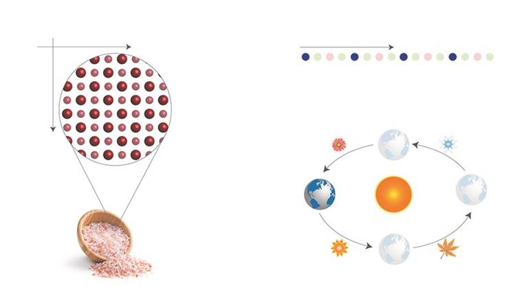 time crystals, time frozen, science news, indian express