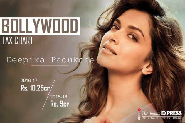 Salman Khan to Deepika Padukone, how much Bollywood stars paid as