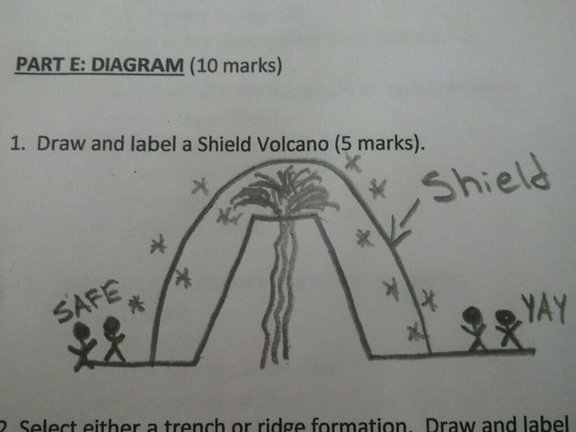 funny school papers
